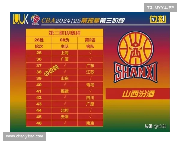 CBA联赛发展现状分析与未来趋势展望